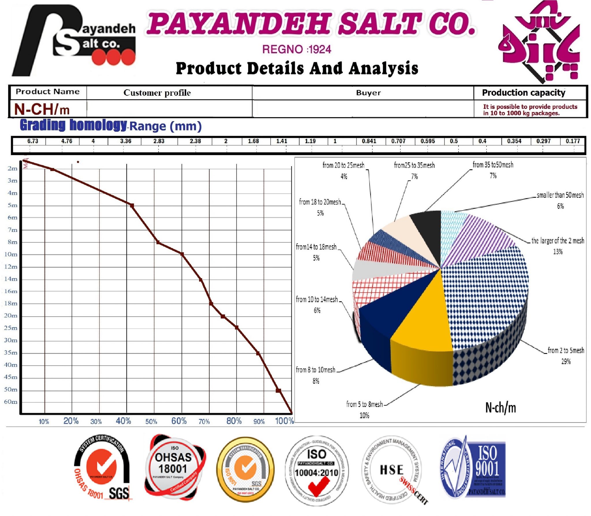 مشخصات نمک اورسایز